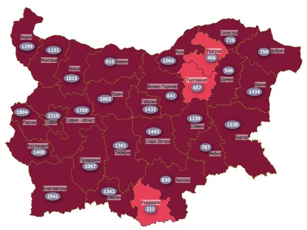 1426 7‱ е средната за страната 14 дневна заболеваемост от COVID 19 към