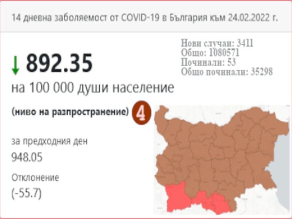 Три области вече в червено на COVID картата на България