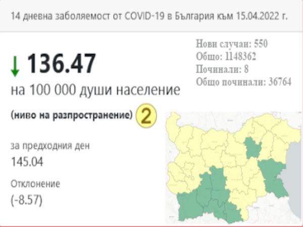 На COVID картата у нас – само жълто и зелено