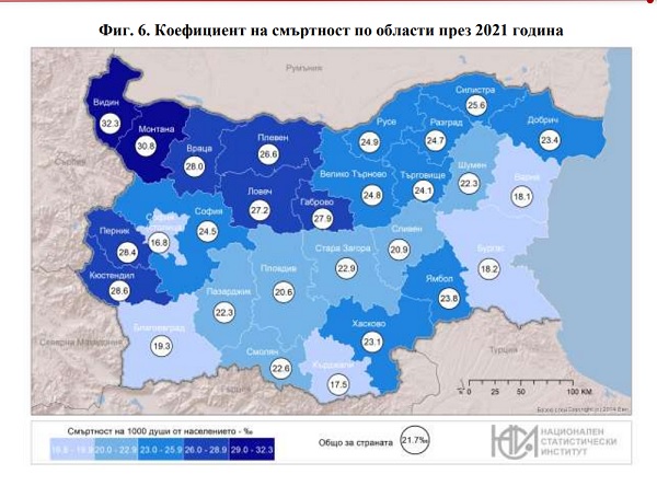 През 2021 г намалява броят на живородените деца коефициентът на