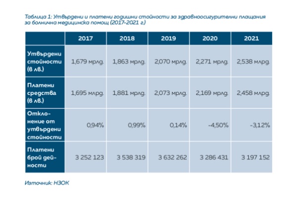 За предшестващите COVID 19 пандемията години 2017 mdash 2019 г отчетеното отклонение в
