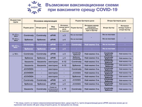 Министерството на здравеопазването одобри препоръките на Експертния съвет по надзор