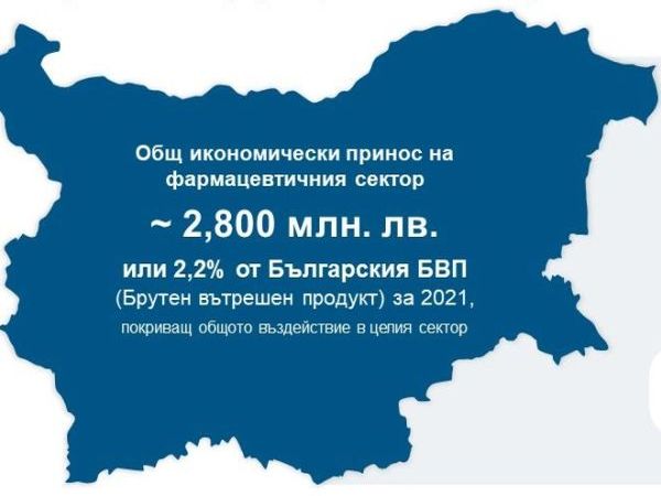 Фармацевтичният сектор е осигурил на икономиката ни 2,8 млрд. лв. през 2021 г.