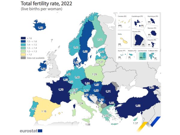 През 2022 г в ЕС са родени 3 88 млн бебета