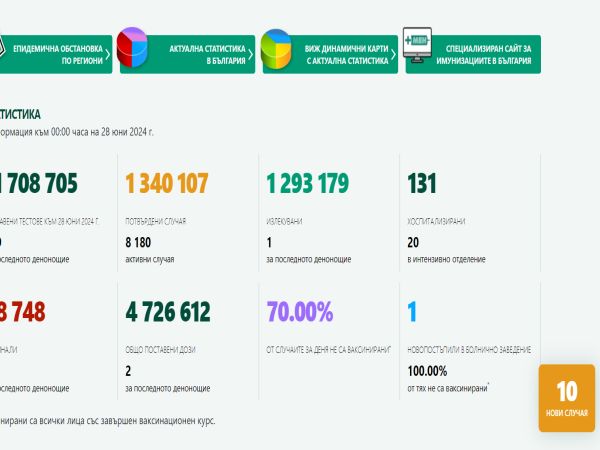 От 1 юли спира функционирането на Националната система за борба
