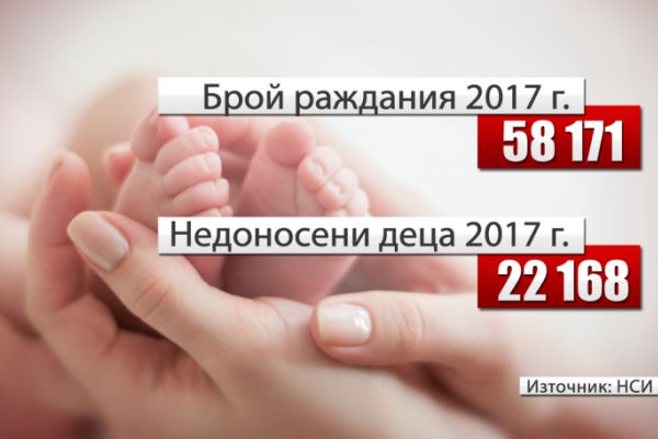 НЗОК подозира злоупотреби с клиничните пътеки за недоносени деца