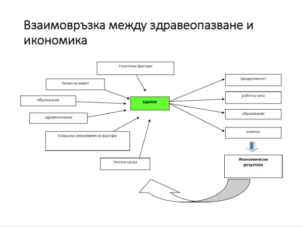 Ограниченията на бюджетите за обществено здраве изискват креативни решения
