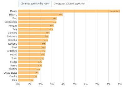 България е първа в Европа по процент смъртни случаи сред заразените с COVID-19