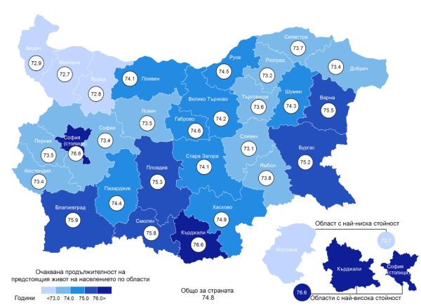 България сред страните с най-ниска средна продължителност на живота в ЕС 