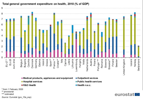 Евростат: България дава за здраве по-малко от средното за ЕС   
